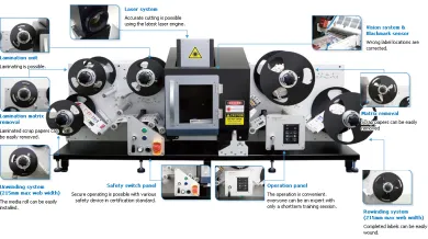 Label Finishing Machines Anycut I any cut i